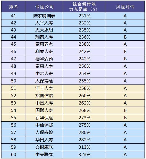 買保險和保險公司大小有關系嗎？