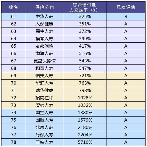 買保險和保險公司大小有關系嗎？