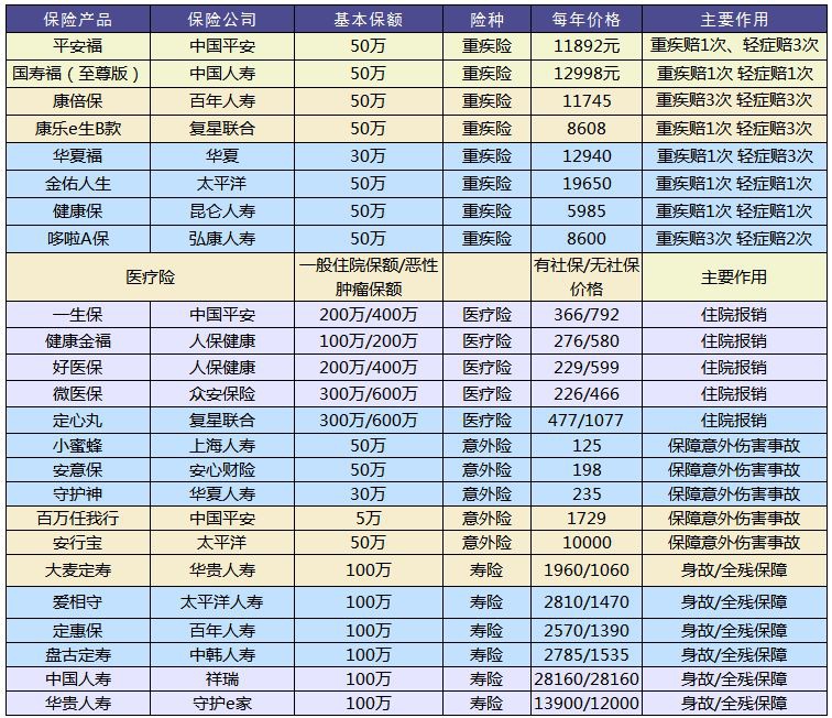 買保險和保險公司大小有關系嗎？