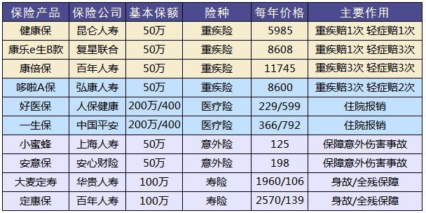 買保險和保險公司大小有關系嗎？