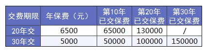 買保險前，這3個建議一定能幫到你