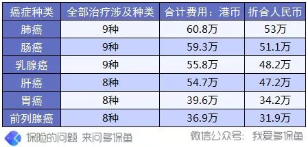 買保險前，這3個建議一定能幫到你