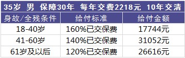 平安百萬任我行好不好，值不值得買？