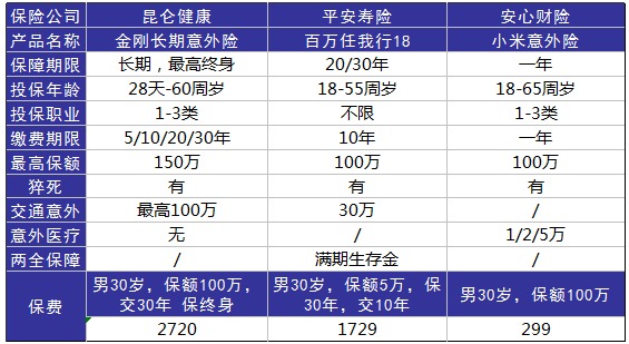 平安百萬任我行好不好，值不值得買？