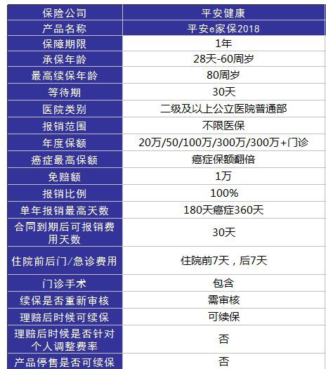 平安e家保醫(yī)療險(xiǎn)測評