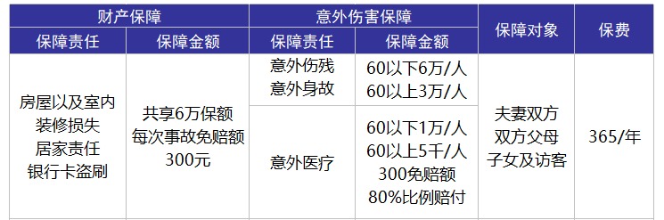 平安合家歡卡好不好？值不值得購買？