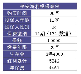 平安鴻利兩全險好不好？值不值得購買？