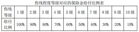 平安鴻運易行意外險測評