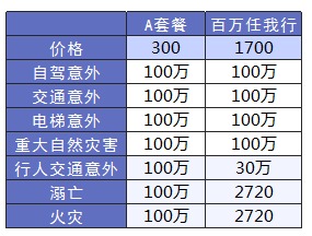 平安哪個(gè)險(xiǎn)種好？