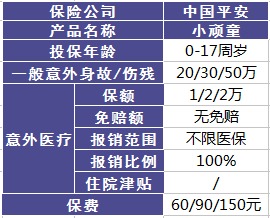 平安哪個(gè)險(xiǎn)種好？