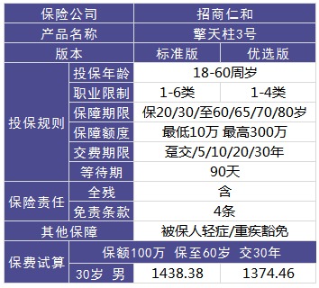 擎天柱3號壽險(xiǎn)測評