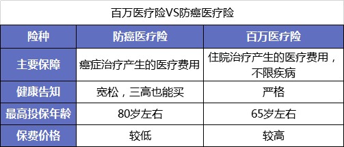 父母的保險(xiǎn)該怎么買？