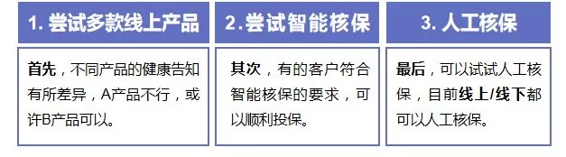 第一次買保險該注意什么？我有11條建議給你