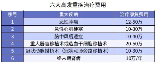 第一次買保險該注意什么？我有11條建議給你