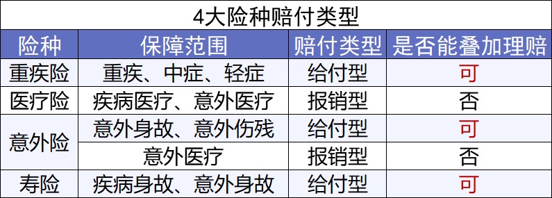 第一次買保險該注意什么？我有11條建議給你