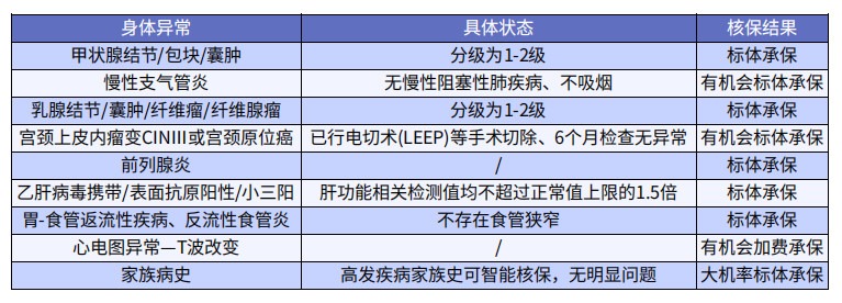 巨劃算！這款多次賠付不分組的重疾險(xiǎn)絕了