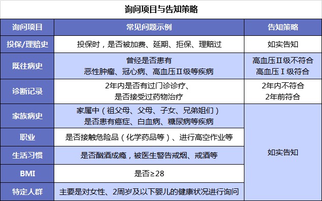 買(mǎi)保險(xiǎn)前，你必須搞懂的12個(gè)問(wèn)題！