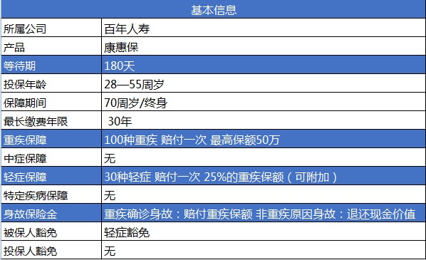 百年康惠保重疾險(xiǎn)產(chǎn)品測評