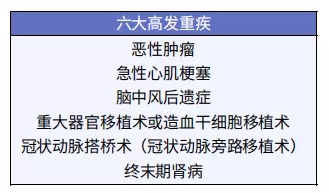 給孩子買重疾險太糾結？這3個問題先弄清！