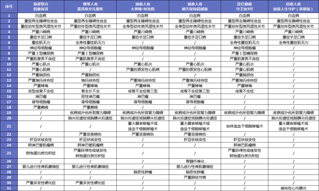 給孩子買重疾險太糾結？這3個問題先弄清！