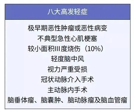 給孩子買重疾險太糾結？這3個問題先弄清！