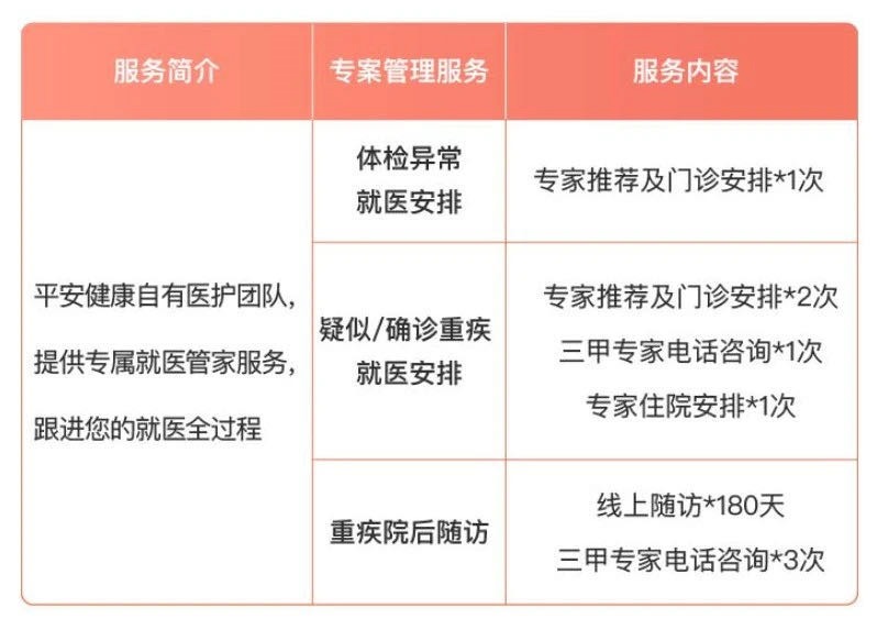 誰說醫(yī)療險續(xù)保難？這款保20年的產(chǎn)品，足夠顛覆市場！