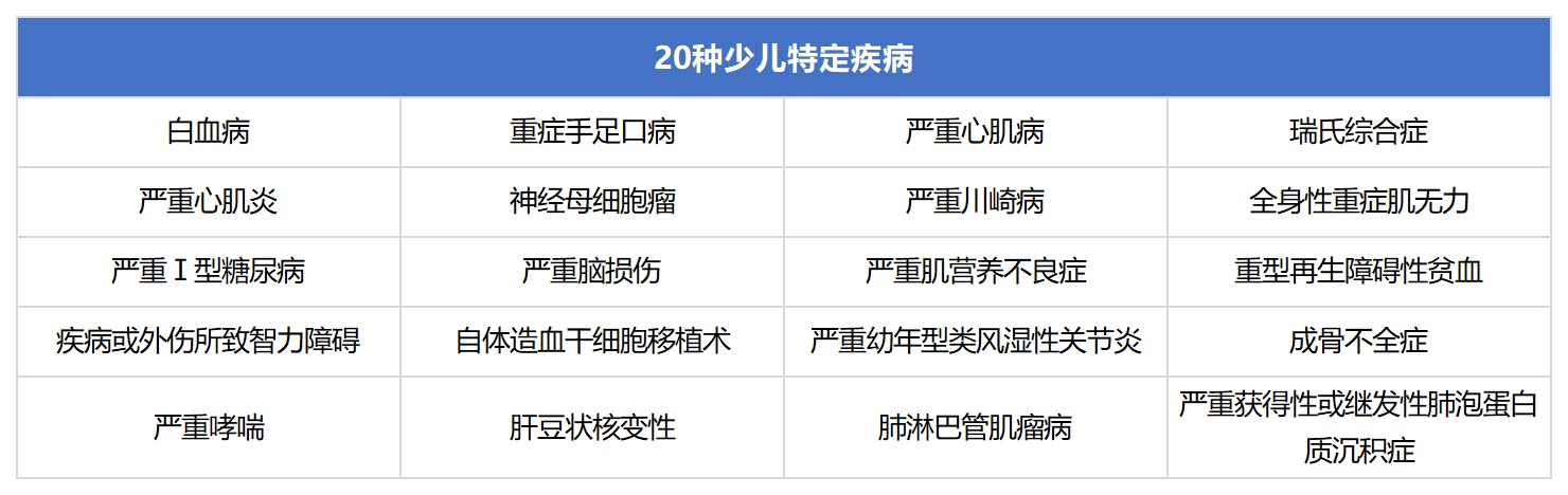 健康保多倍版重疾險測評