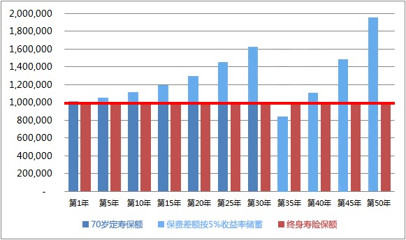 同樣的保障為什么我買的壽險(xiǎn)貴了10倍？