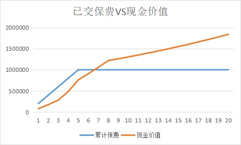 同樣的保障為什么我買的壽險(xiǎn)貴了10倍？