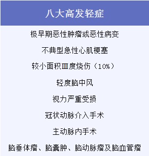 有了幾百塊的醫(yī)療險(xiǎn)，還需要買(mǎi)幾千塊的重疾險(xiǎn)嗎？