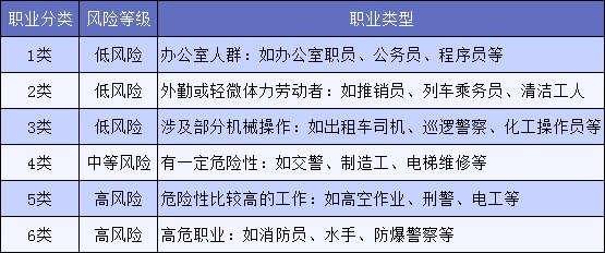 明明是正當(dāng)職業(yè)，卻不能買保險(xiǎn)，你中招了嗎？