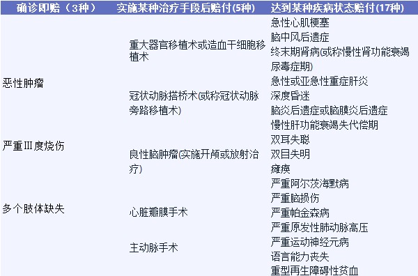 影響重疾險理賠的幾個細節(jié)，你都知道嗎？