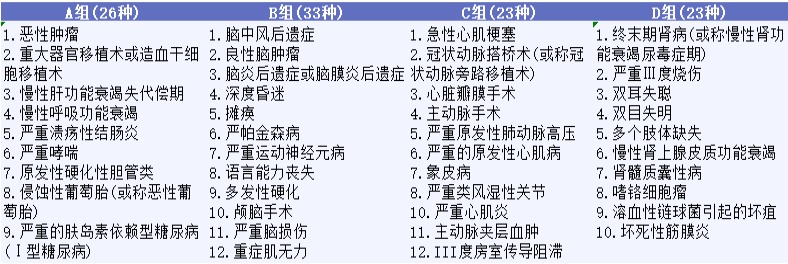 影響重疾險理賠的幾個細節(jié)，你都知道嗎？