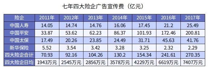 為什么別人買保險只花5000多，你卻要上萬？