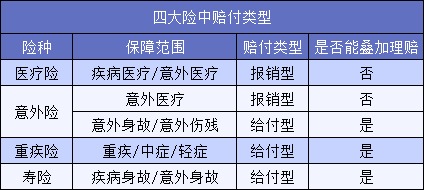 買了5份保險結(jié)果只賠1份？不懂這一點(diǎn)要花冤枉錢！