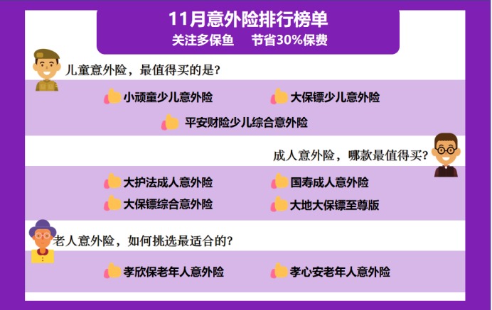 11月意外險榜單來了，最值得買的是？