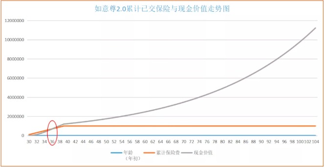 商業(yè)養(yǎng)老保險，值得買嗎？