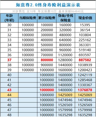 商業(yè)養(yǎng)老保險，值得買嗎？