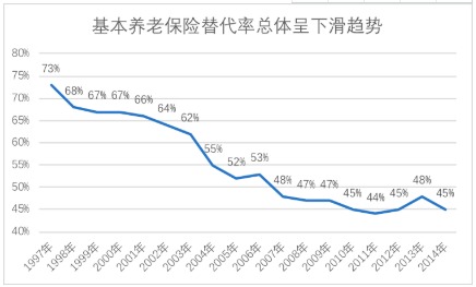 商業(yè)養(yǎng)老保險，值得買嗎？