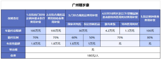 穗歲康和惠民保，咱到底買哪個(gè)？