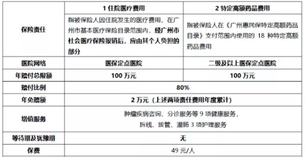 穗歲康和惠民保，咱到底買哪個(gè)？