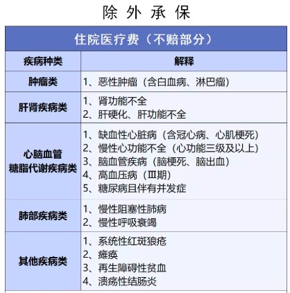 穗歲康和惠民保，咱到底買哪個(gè)？