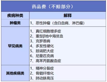 穗歲康和惠民保，咱到底買哪個(gè)？