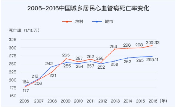 對(duì)心腦血管疾病友好的重疾險(xiǎn)有哪些？