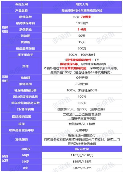 神農(nóng)6年期防癌醫(yī)療險測評