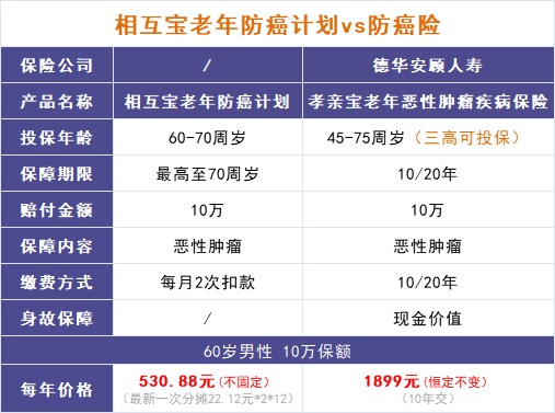 跌破1億人，相互寶還要保下去嗎？