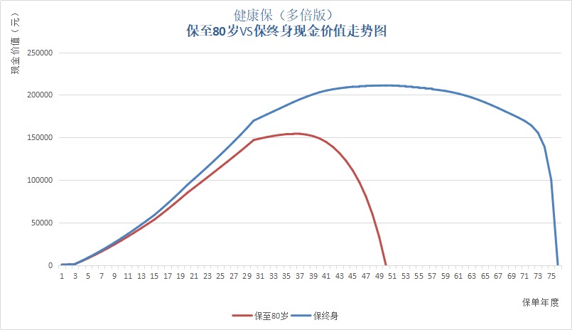 保單里的“這筆錢”，不知道你就虧大了！