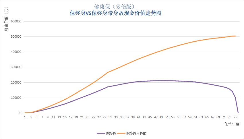 保單里的“這筆錢”，不知道你就虧大了！