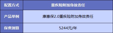  買重疾險(xiǎn)不加身故，真的省錢了嗎？