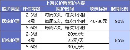 國家正在推行的社保第六險：長護險，能做什么？